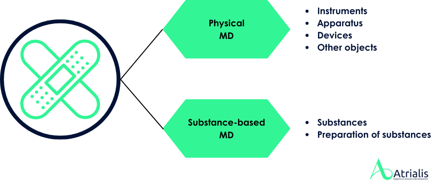 Definition of medical device MDR
